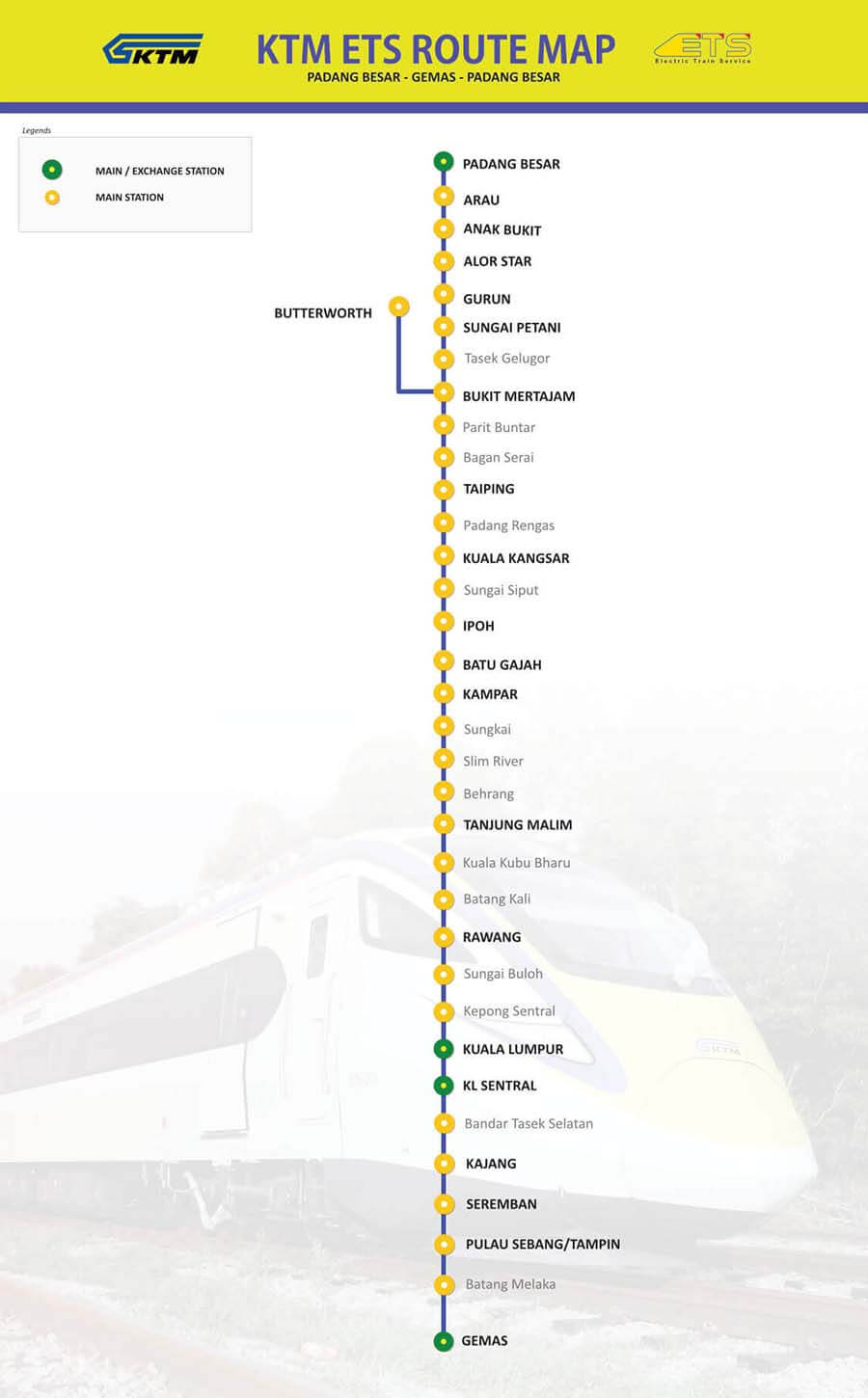 マレー鉄道 ETS路線図